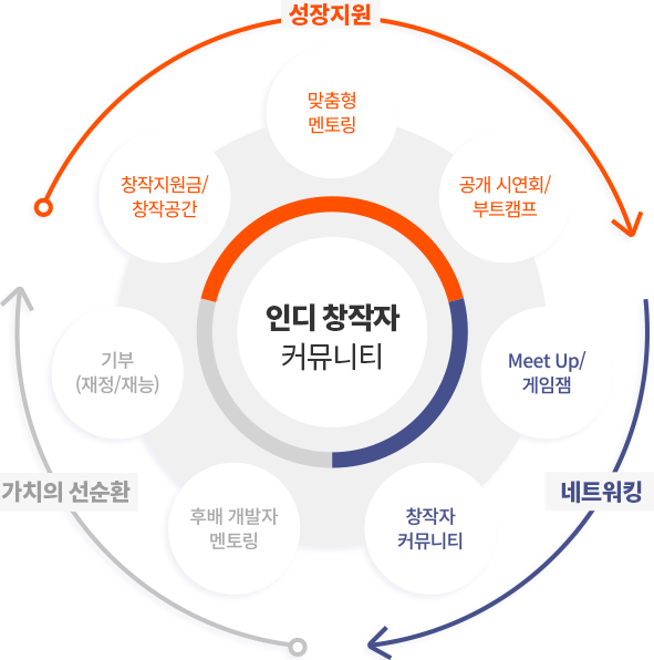 스마일게이트 멤버십